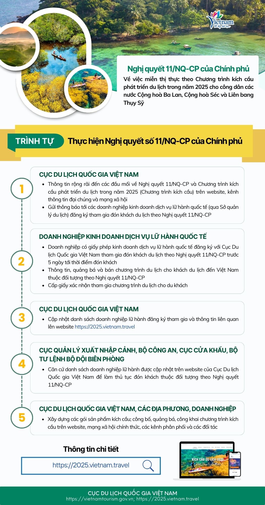 [Infographic] Trình tự thực hiện Nghị quyết 11/NQ-CP